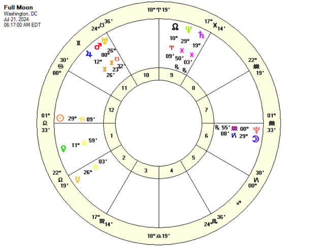 Full Moon July 21, 2024